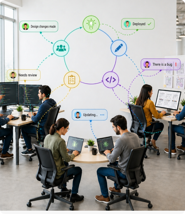 Agile Custom Software Development Methodology