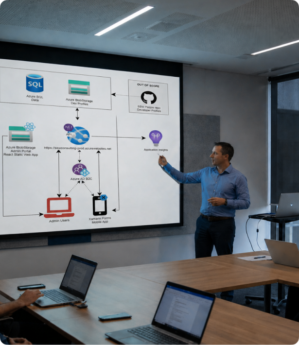 Custom Scalable Software Architecture