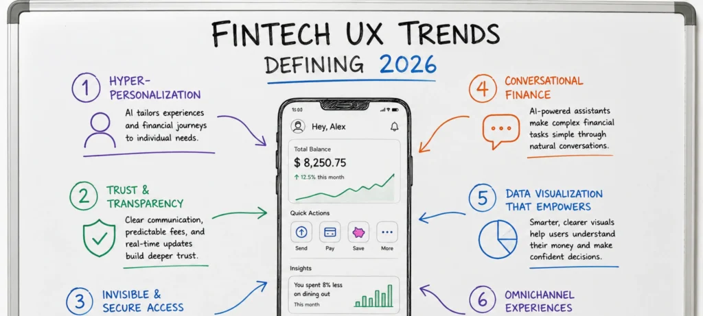 Fintech UX Trends Defining 2026