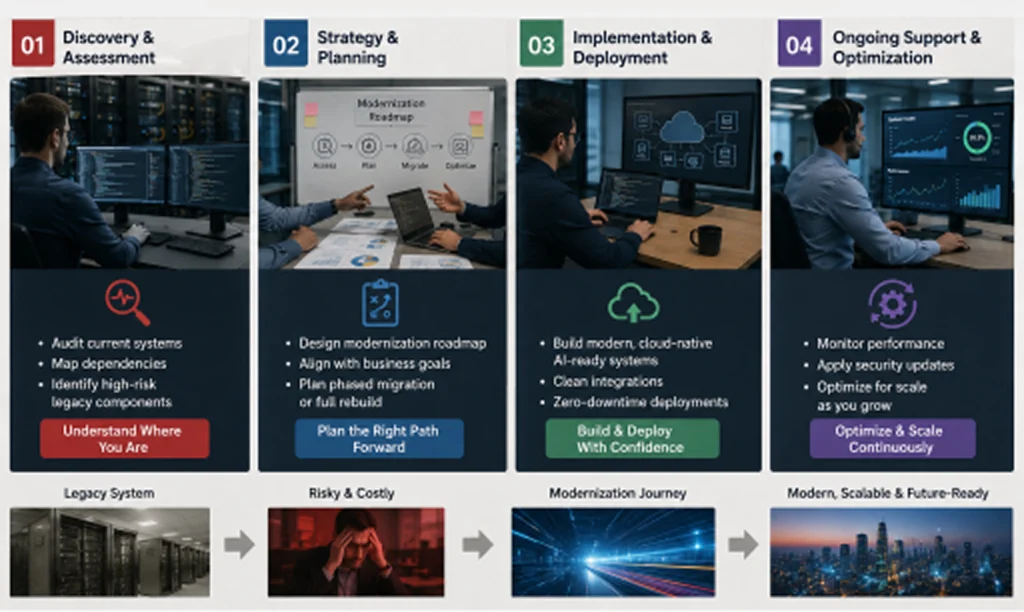 How AI-IoT Geeks Enables Organizations To Move Beyond Legacy Systems