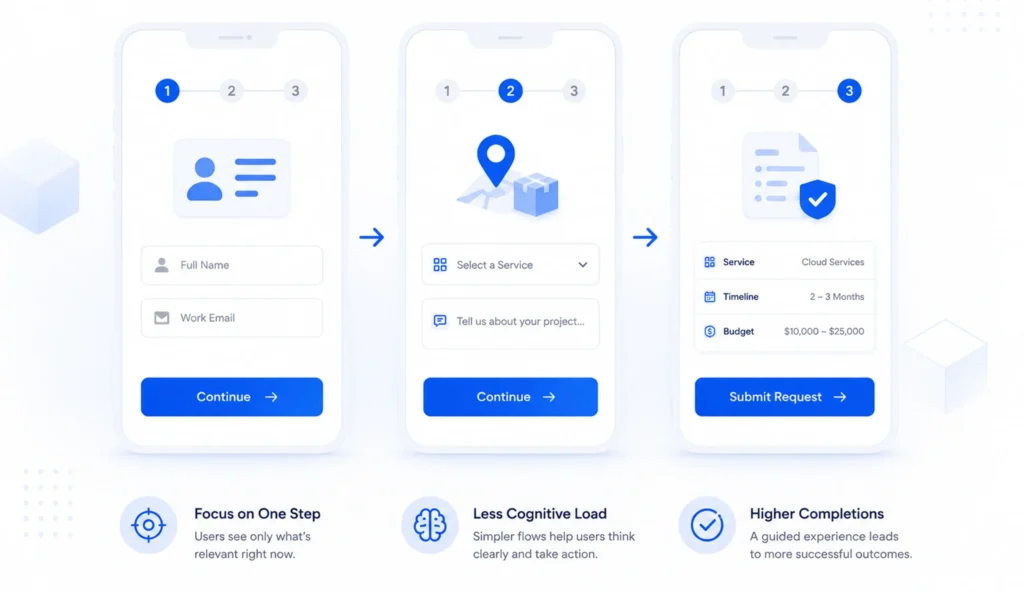 Show Users Only What They Need, When They Need It