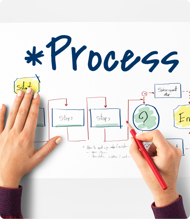 Transparent Process