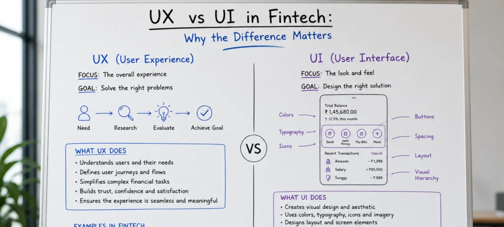 UX vs UI in Fintech_ Why the Difference Matters