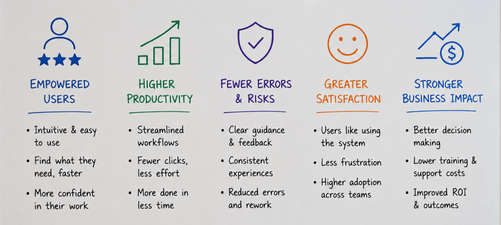 What Great Enterprise UX Delivers