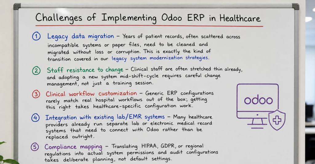 Challenges of Implementing Odoo ERP in Healthcare