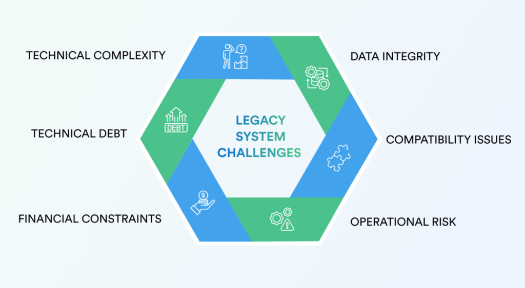 Common Legacy ERP Migration Challenges