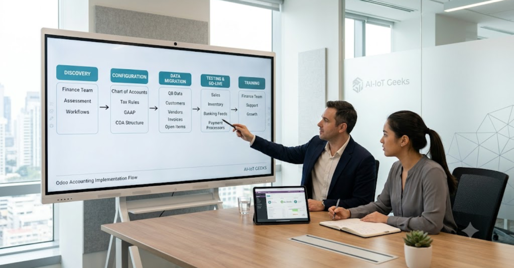 How Odoo Accounting Implementation Works