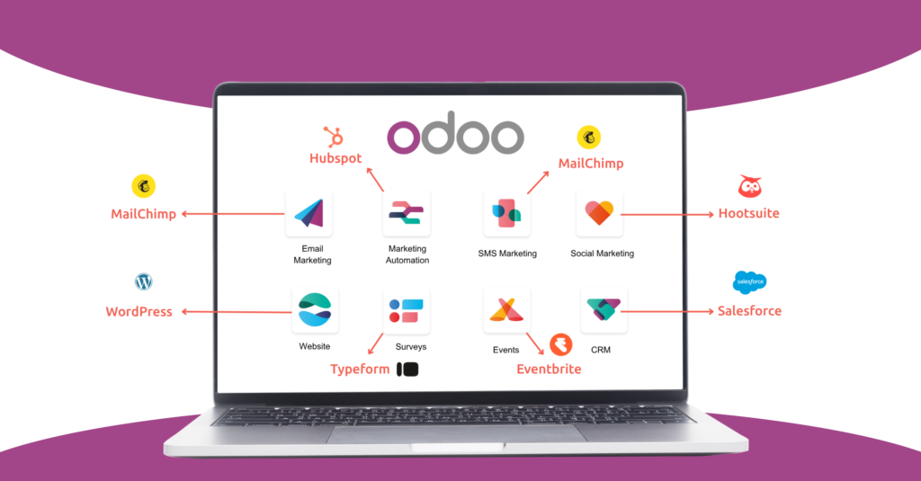 How Odoo Helps in Marketing