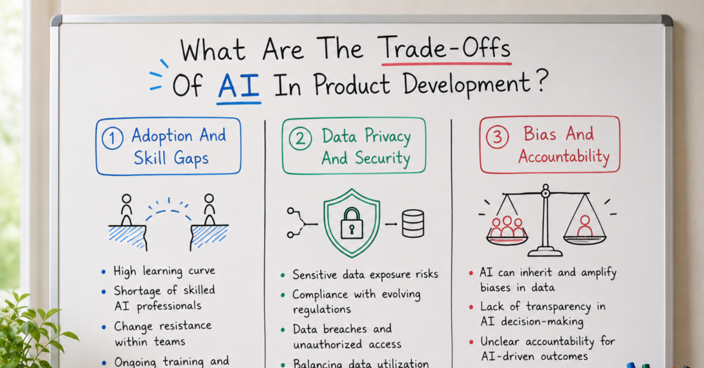 What Are The Trade-Offs Of AI In Product Development