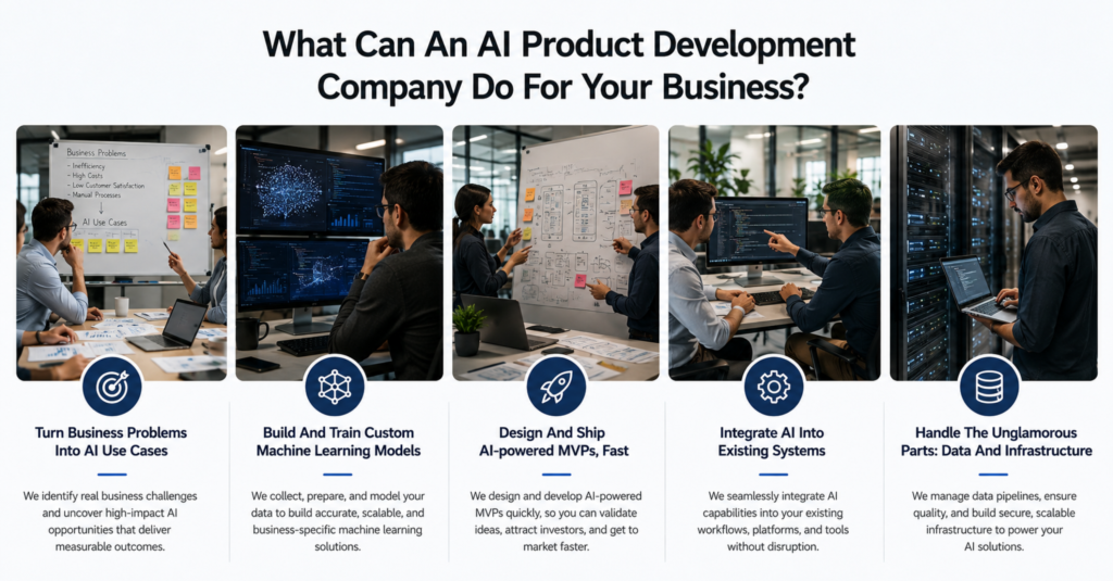 What Can An AI Product Development Company Do For Your Business