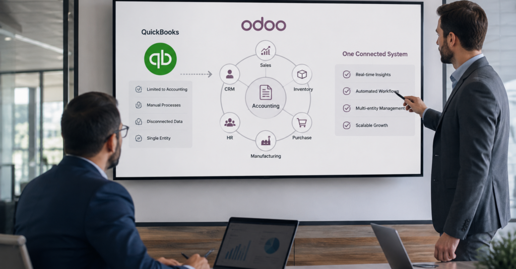 Why Are US Businesses Moving To Odoo Over QuickBooks